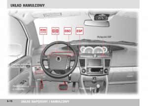 SsangYong-Rodius-instrukcja-obslugi page 102 min