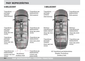 SsangYong-Rodius-instrukcja-obslugi page 128 min