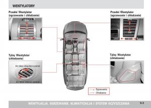 SsangYong-Rodius-instrukcja-obslugi page 147 min