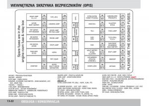 SsangYong-Rodius-instrukcja-obslugi page 234 min