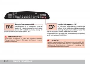 SsangYong-Rodius-instrukcja-obslugi page 80 min