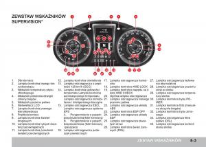 SsangYong-Tivoli-instrukcja-obslugi page 145 min