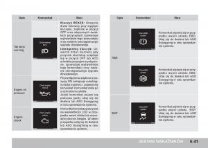 SsangYong-Tivoli-instrukcja-obslugi page 183 min