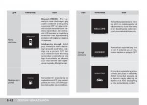 SsangYong-Tivoli-instrukcja-obslugi page 184 min