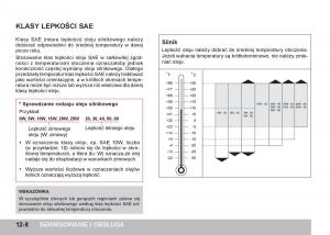 SsangYong-Tivoli-instrukcja-obslugi page 360 min