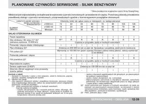 SsangYong-Tivoli-instrukcja-obslugi page 391 min