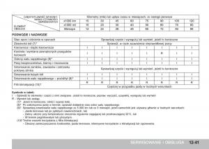 SsangYong-Tivoli-instrukcja-obslugi page 393 min