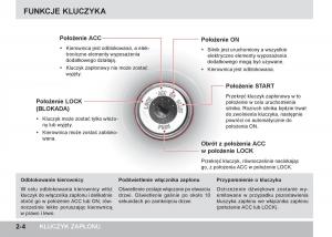 SsangYong-Tivoli-instrukcja-obslugi page 60 min