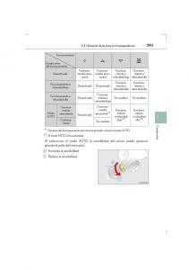 Lexus-IS300h-III-3-manual-del-propietario page 243 min