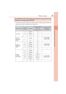 Lexus-IS300h-III-3-manual-del-propietario page 65 min