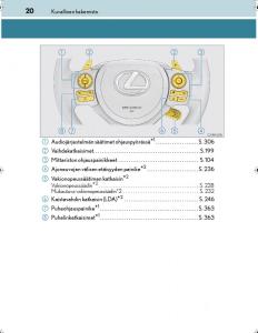 Lexus-IS300h-III-3-omistajan-kasikirja page 20 min