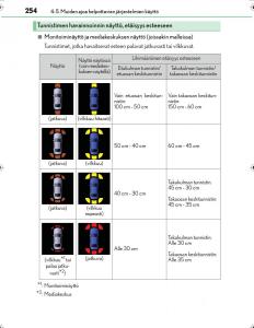 Lexus-IS300h-III-3-omistajan-kasikirja page 254 min