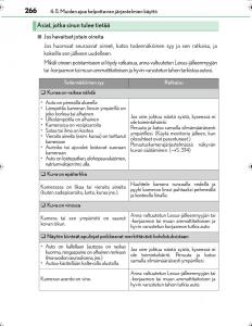 Lexus-IS300h-III-3-omistajan-kasikirja page 266 min