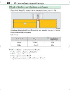 Lexus-IS300h-III-3-omistajan-kasikirja page 290 min