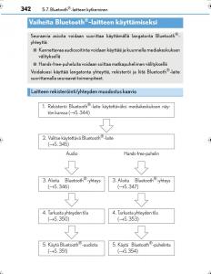 Lexus-IS300h-III-3-omistajan-kasikirja page 342 min