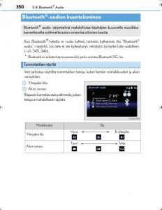 Lexus-IS300h-III-3-omistajan-kasikirja page 350 min