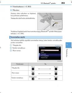 Lexus-IS300h-III-3-omistajan-kasikirja page 353 min