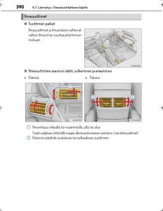 Lexus-IS300h-III-3-omistajan-kasikirja page 390 min