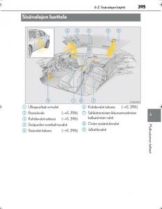 Lexus-IS300h-III-3-omistajan-kasikirja page 395 min