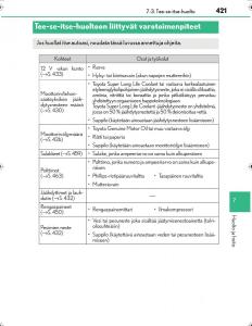 Lexus-IS300h-III-3-omistajan-kasikirja page 421 min