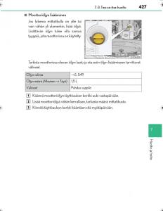 Lexus-IS300h-III-3-omistajan-kasikirja page 427 min