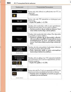 Lexus-IS300h-III-3-omistajan-kasikirja page 504 min