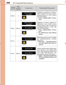 Lexus-IS300h-III-3-omistajan-kasikirja page 508 min