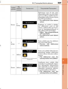 Lexus-IS300h-III-3-omistajan-kasikirja page 509 min