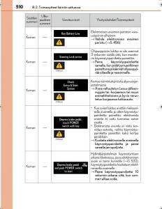 Lexus-IS300h-III-3-omistajan-kasikirja page 510 min