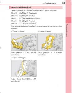 Lexus-IS300h-III-3-omistajan-kasikirja page 53 min