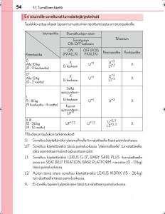 Lexus-IS300h-III-3-omistajan-kasikirja page 54 min