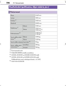 Lexus-IS300h-III-3-omistajan-kasikirja page 546 min