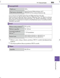 Lexus-IS300h-III-3-omistajan-kasikirja page 553 min