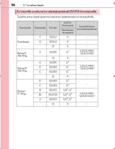 Lexus-IS300h-III-3-omistajan-kasikirja page 56 min