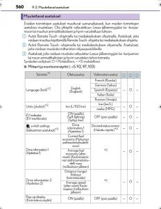 Lexus-IS300h-III-3-omistajan-kasikirja page 560 min