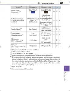 Lexus-IS300h-III-3-omistajan-kasikirja page 561 min