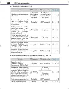 Lexus-IS300h-III-3-omistajan-kasikirja page 562 min