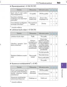 Lexus-IS300h-III-3-omistajan-kasikirja page 563 min