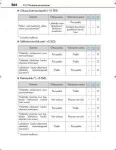 Lexus-IS300h-III-3-omistajan-kasikirja page 564 min