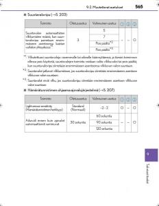 Lexus-IS300h-III-3-omistajan-kasikirja page 565 min