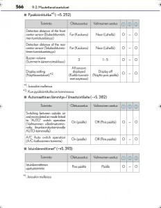 Lexus-IS300h-III-3-omistajan-kasikirja page 566 min