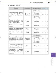 Lexus-IS300h-III-3-omistajan-kasikirja page 567 min