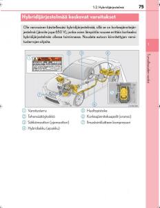 Lexus-IS300h-III-3-omistajan-kasikirja page 75 min