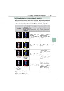 Lexus-IS300h-III-3-manuel-du-proprietaire page 285 min