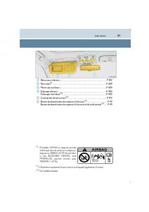 Lexus-IS300h-III-3-manuel-du-proprietaire page 31 min