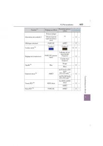 Lexus-IS300h-III-3-manuel-du-proprietaire page 625 min