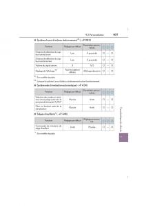 Lexus-IS300h-III-3-manuel-du-proprietaire page 631 min