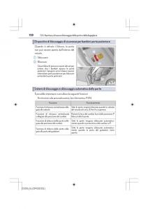 Lexus-IS200t-III-3-manuale-del-proprietario page 128 min