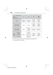 Lexus-IS200t-III-3-manuale-del-proprietario page 228 min