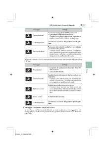 Lexus-IS200t-III-3-manuale-del-proprietario page 245 min